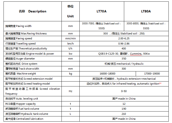 LT70A/LT80A型履帶式瀝青攤鋪機