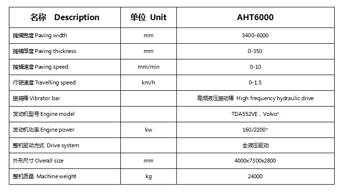 AHT6000滑模式水泥混凝土攤鋪機(jī)