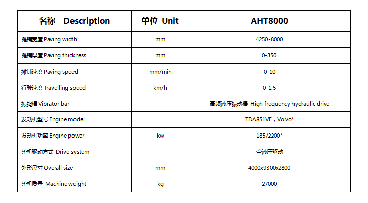 AHT8000型滑模式水泥攤鋪機(jī)