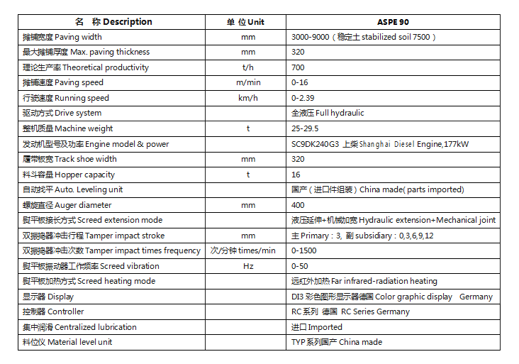 ASPE90全液壓攤鋪機(jī)